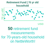 70-years-old-retirees-retirement-fund-household-chart