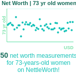 73-years-old-retirees-net-worth-women-chart