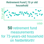 73-years-old-retirees-retirement-fund-household-chart