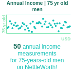 75-years-old-seniors-annual-income-men-chart