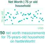 75-years-old-seniors-net-worth-household-chart