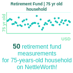 75-years-old-seniors-retirement-fund-household-chart