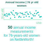 76-years-old-seniors-annual-income-women-chart