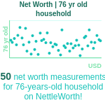 76-years-old-seniors-net-worth-household-chart