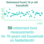 76-years-old-seniors-retirement-fund-household-chart