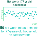 77-years-old-seniors-net-worth-household-chart