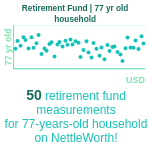 77-years-old-seniors-retirement-fund-household-chart
