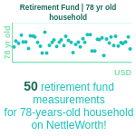 78-years-old-seniors-retirement-fund-household-chart