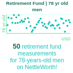 78-years-old-seniors-retirement-fund-men-chart