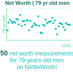 79-years-old-seniors-net-worth-men-chart