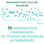 79-years-old-seniors-retirement-fund-household-chart