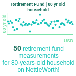 80-years-old-seniors-retirement-fund-household-chart