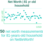 81-years-old-seniors-net-worth-household-chart