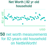 82-years-old-seniors-net-worth-household-chart