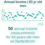 83-years-old-seniors-annual-income-men-chart