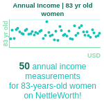 83-years-old-seniors-annual-income-women-chart