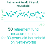 83-years-old-seniors-retirement-fund-household-chart