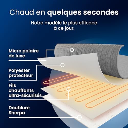 Vue 3 de Cosi Home Couverture Chauffante