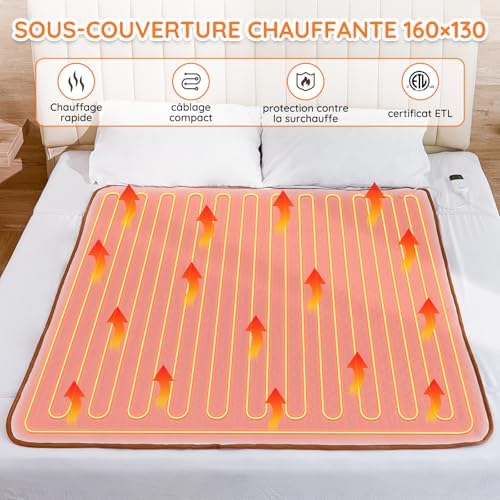 Vue 3 de Miacoco Couverture Chauffante Electrique