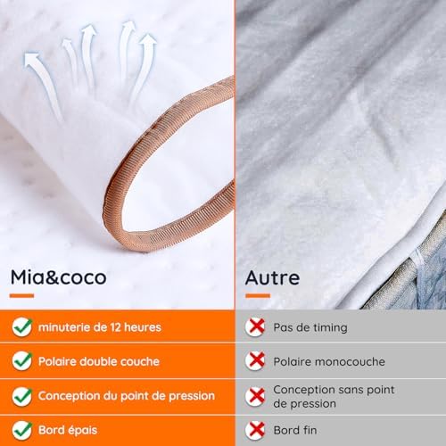 Vue 5 de Miacoco Couverture Chauffante Electrique