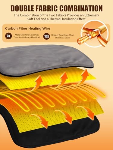 Vue 2 de Couverture Chauffante De Voiture