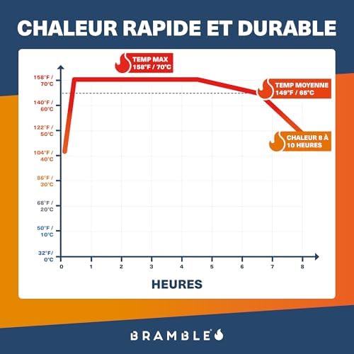 Vue 3 de Bramble Chauffemains Paires Au