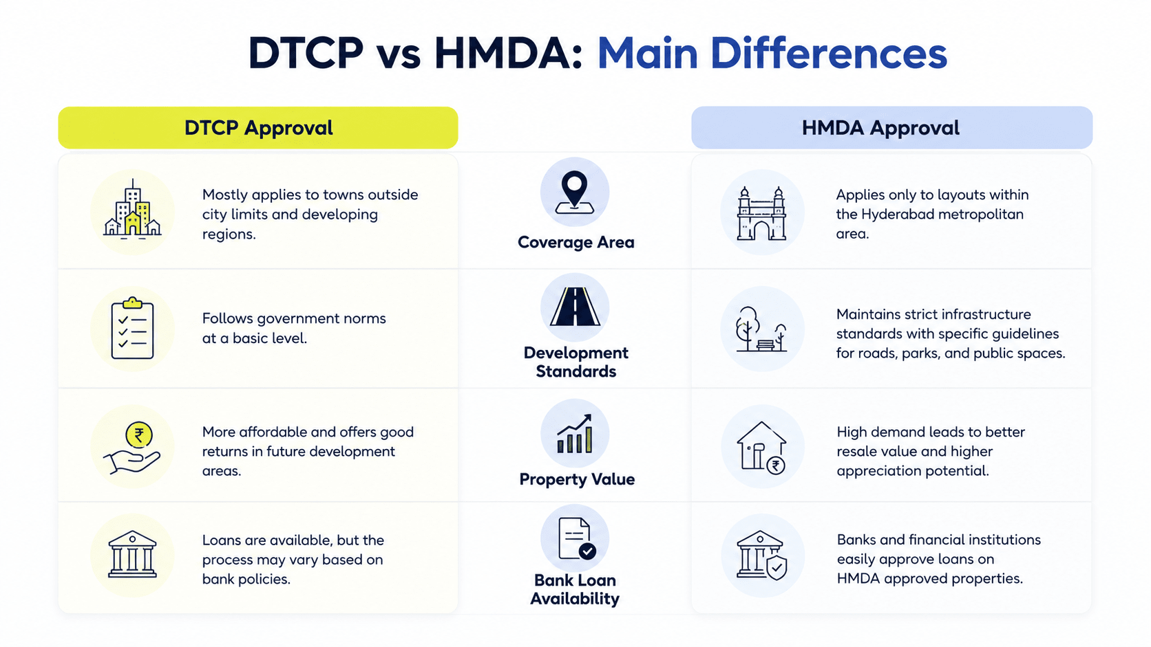Comparing DTCP and HMDA Approvals