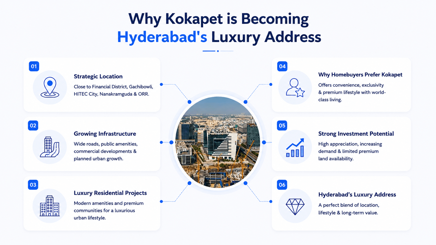 Kokapet is Becoming Hyderabad Luxury Address