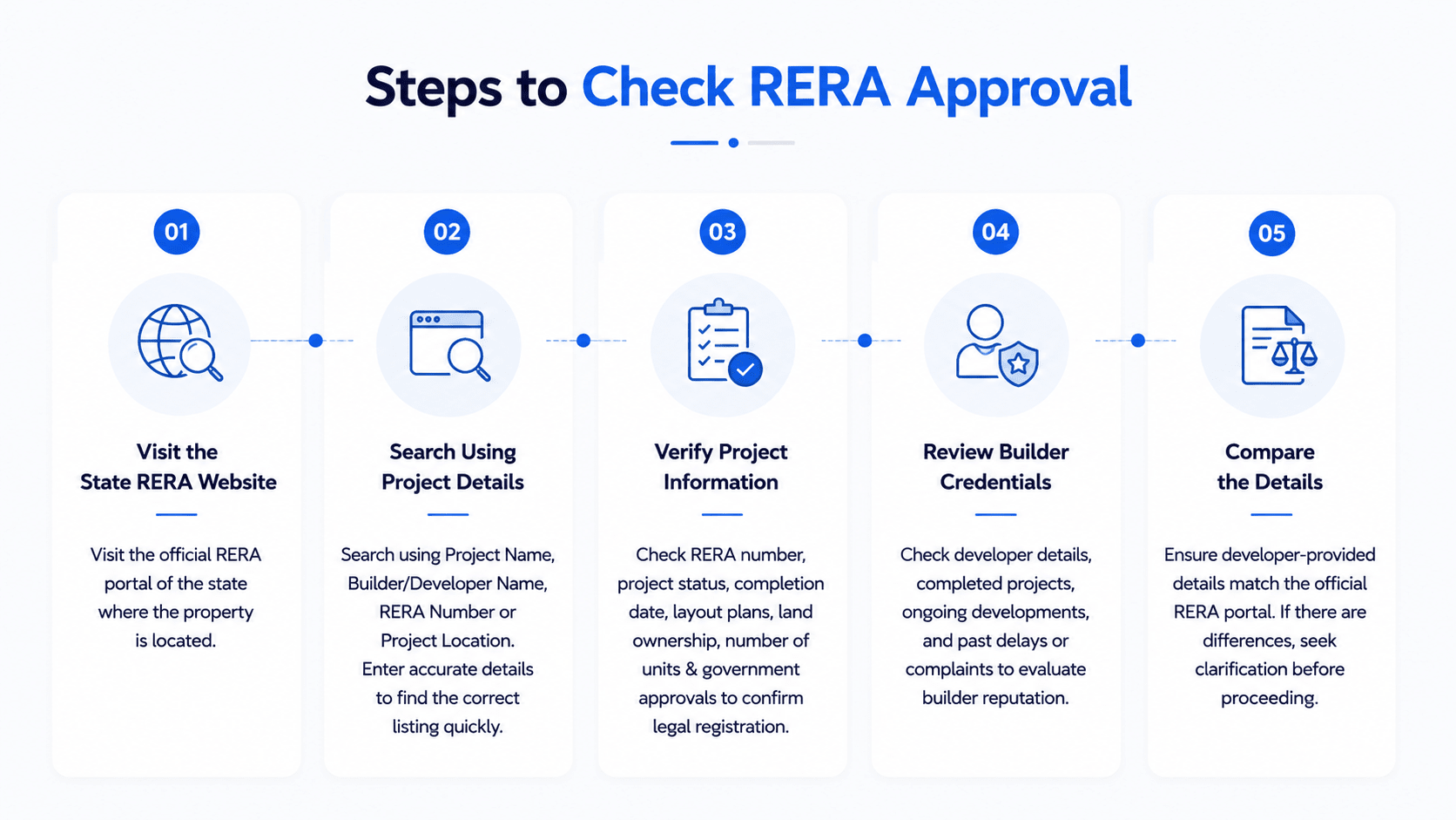 Steps to Check RERA Approval
