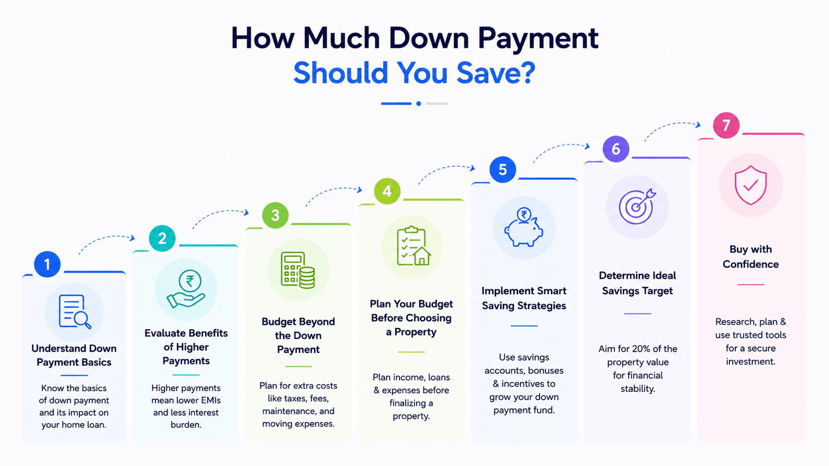 Steps to Save Down Payment