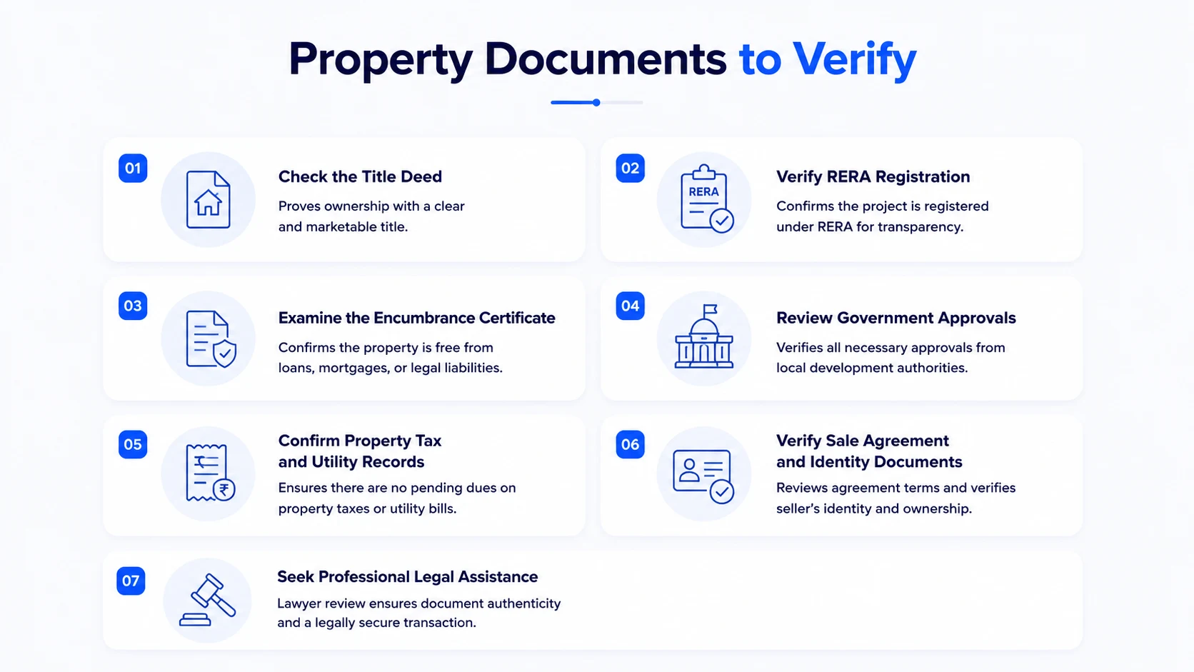 List of Property Documents to Verify