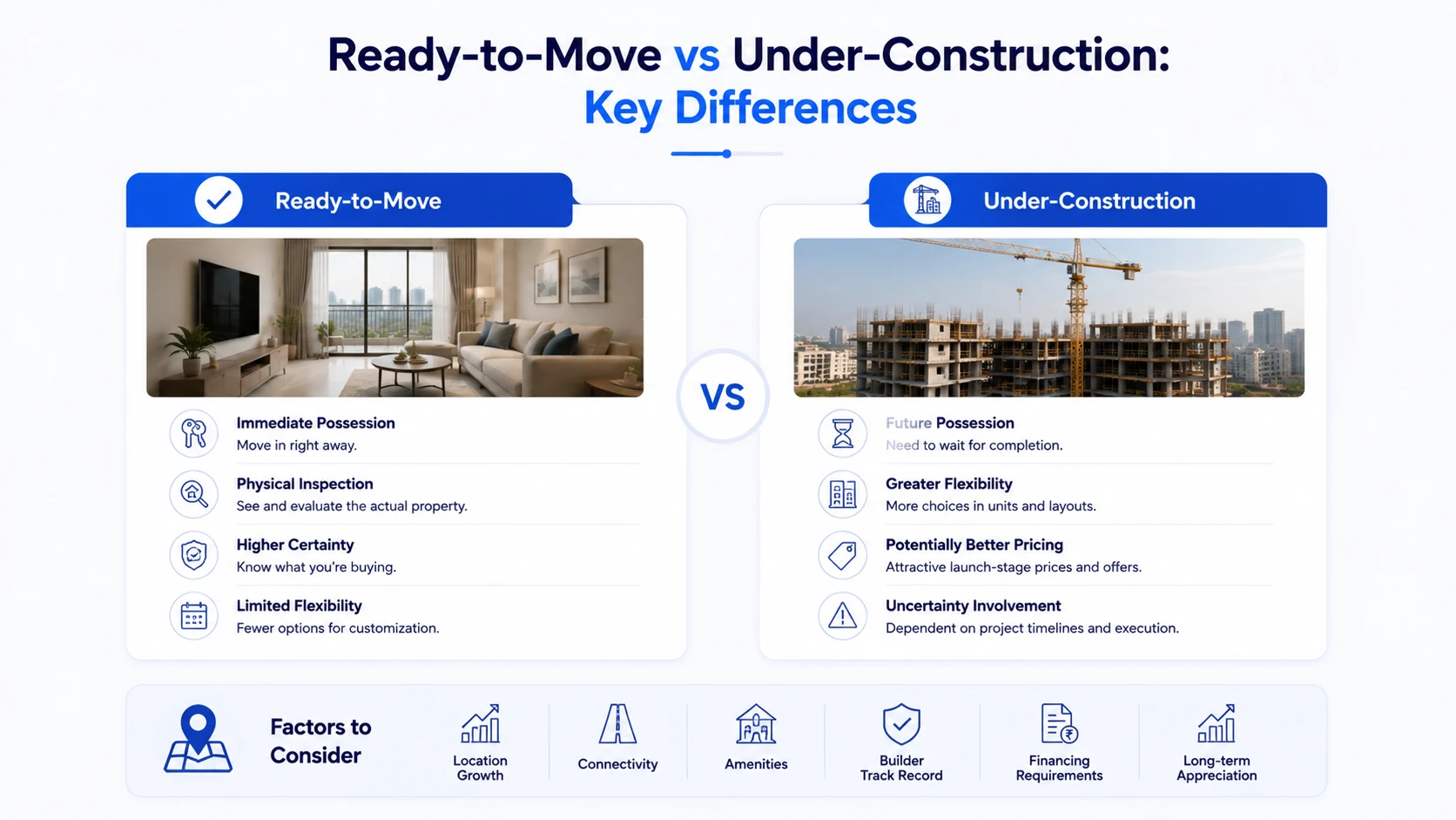 Difference between Ready-to-Move and Under-Construction Properties