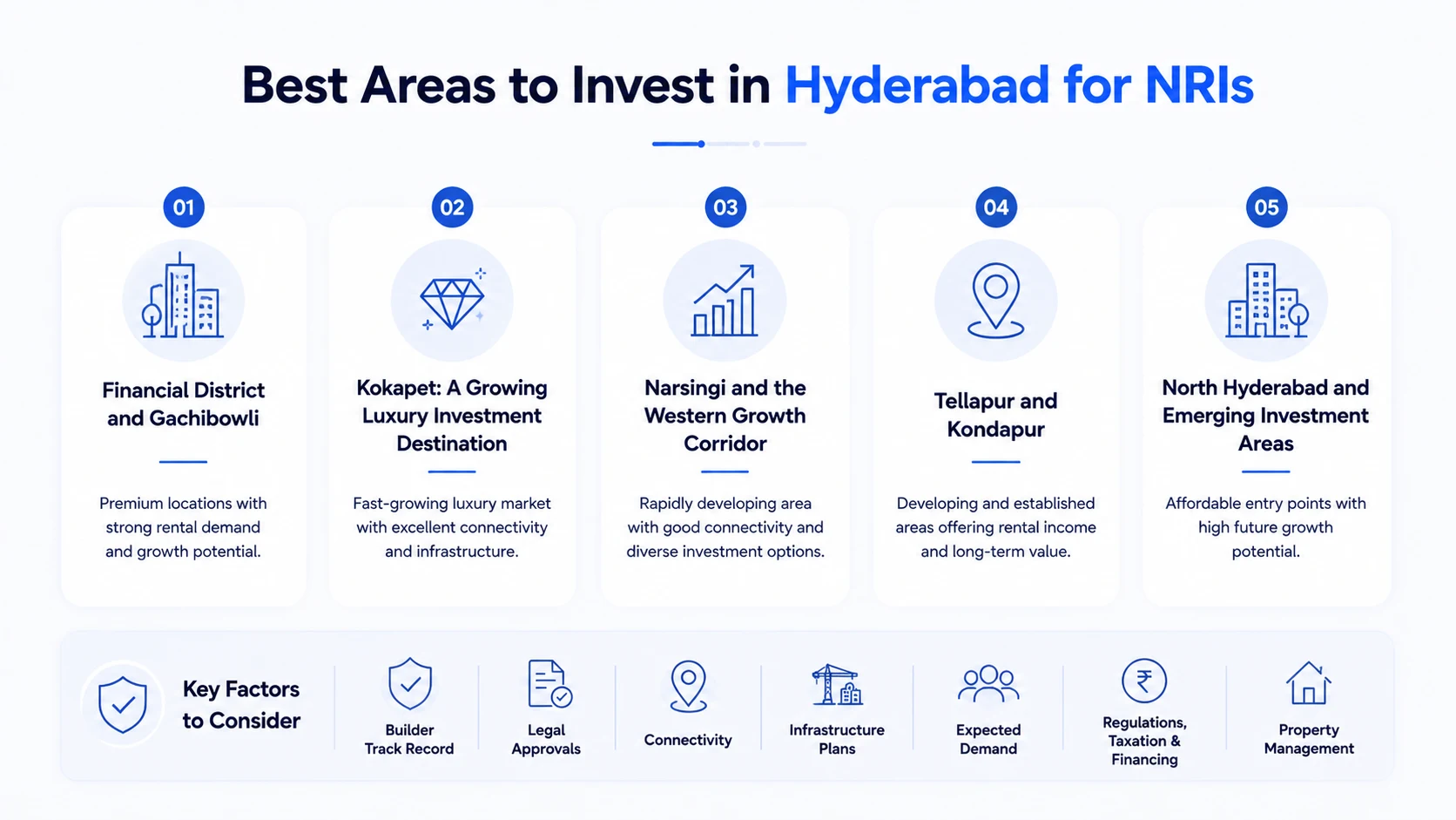 Best Areas to Invest in Hyderabad for NRIs