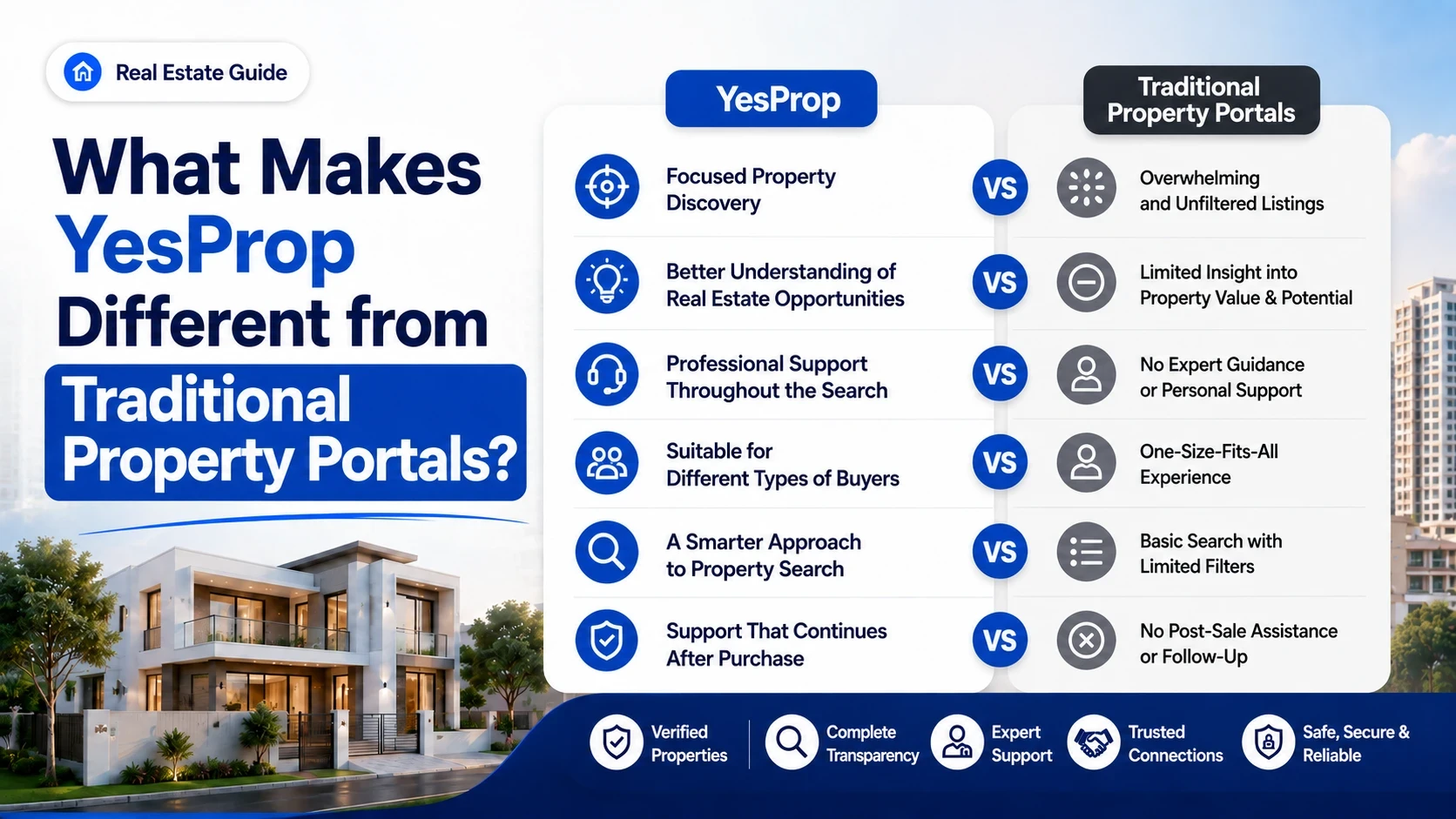 What Makes YesProp Different from Traditional Property Portals?