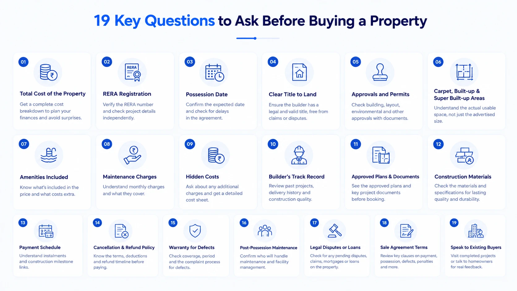 Infographic titled Questions Every Buyer Should Ask a Builder