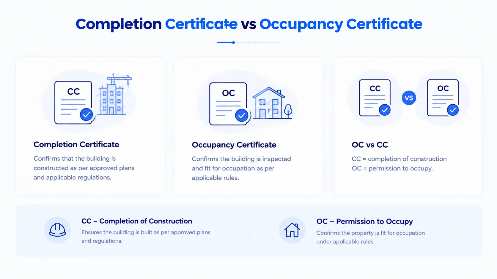 Simple comparison of Completion Certificate vs Occupancy Certificate