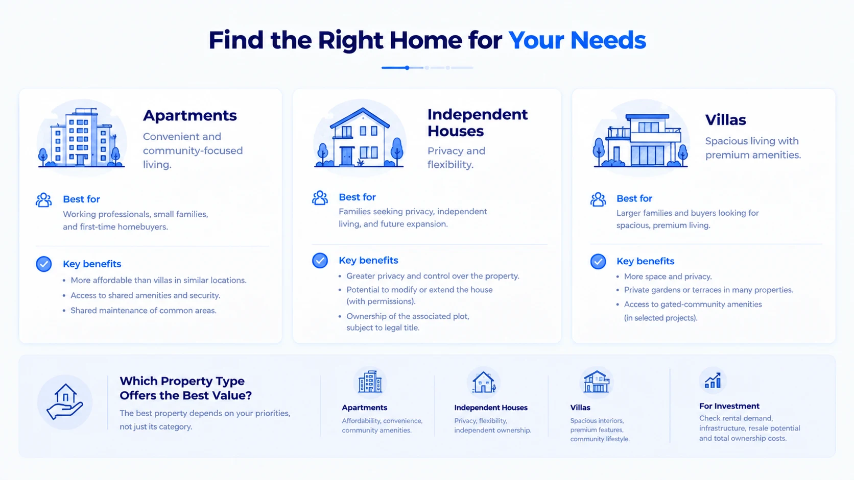 Differences between a villa, an independent house, and an apartment