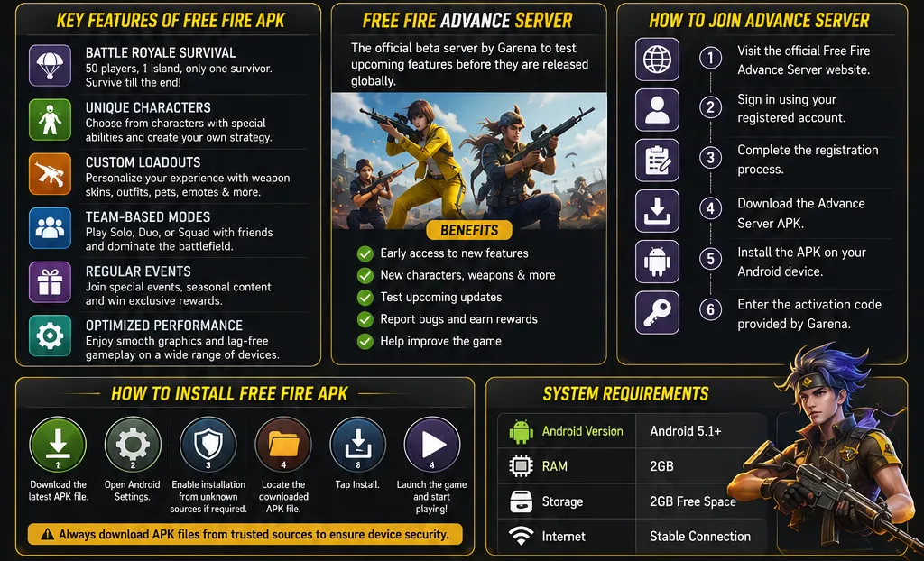 Free Fire Mod APK download key features.webp