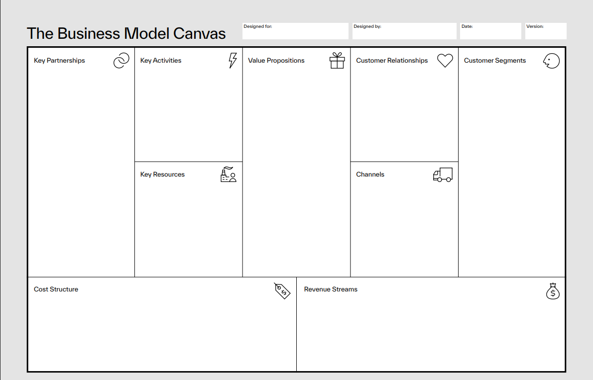 شنوة هو الـ Business Model Canvas (BMC)؟ وكيفاش يضمن نجاح مشروعك في صفحة وحدة؟
