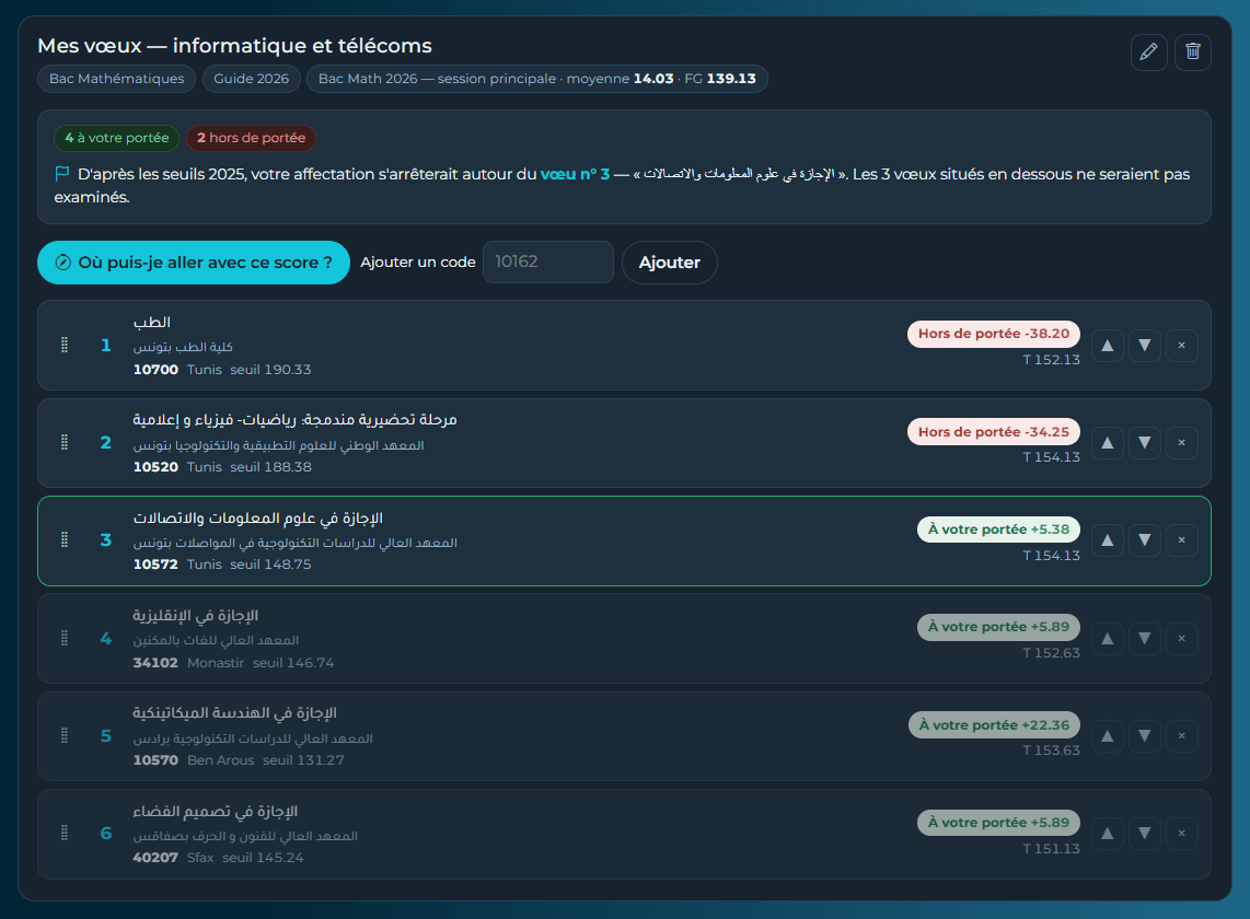 قائمة الاختيارات: وين توقف التسمية حسب عتبات 2025