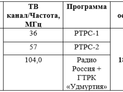 Об остановке вещания