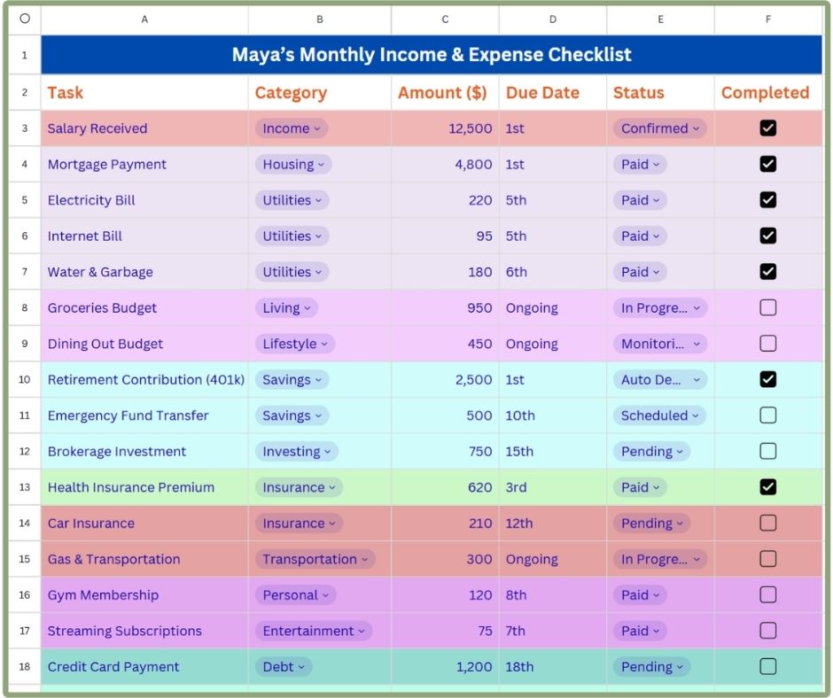 Budget Template Example
