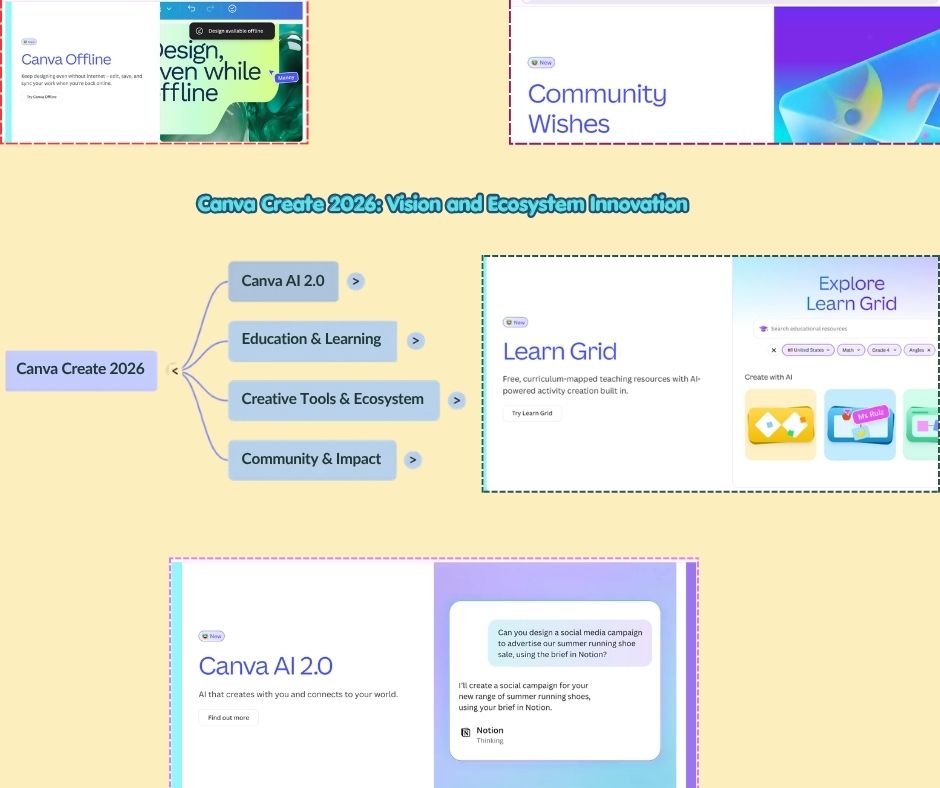 Canva Create 2026