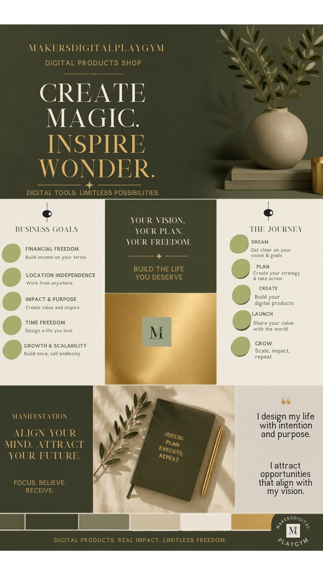 Creating Vision Board With Canva