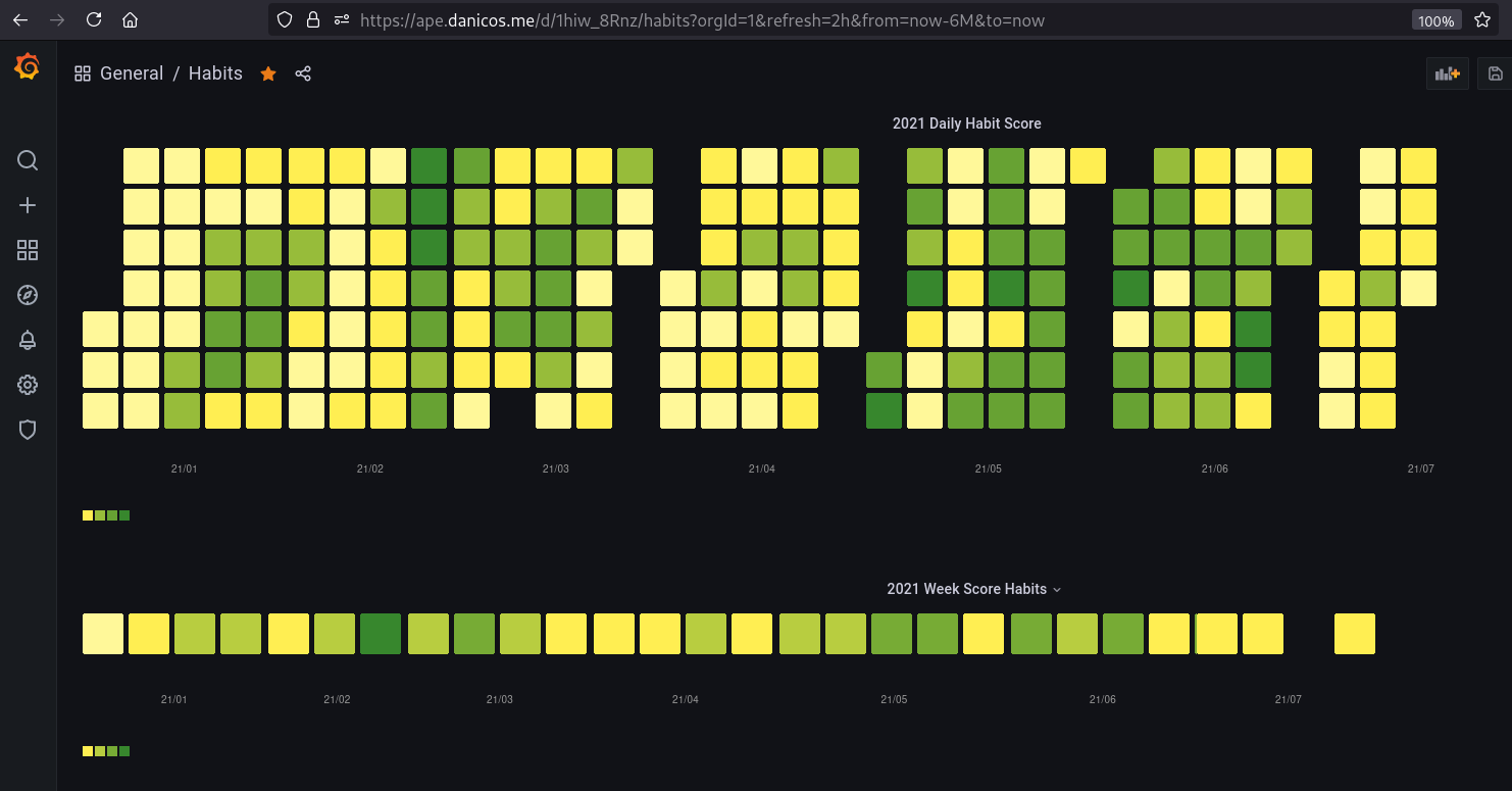 Grafana Temporal Frontend