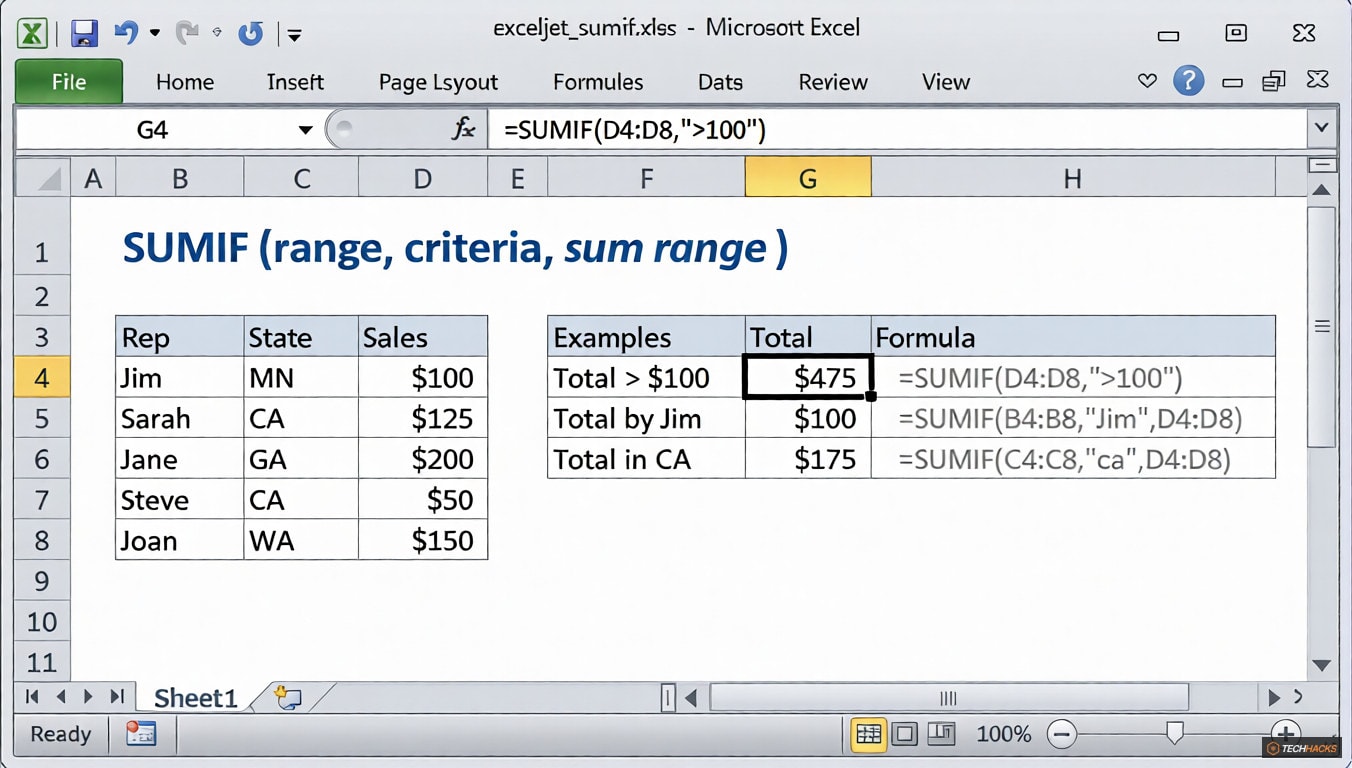 Hàm SUMIF trong Excel: Cách sử dụng và ví dụ cụ thể