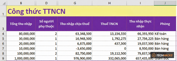Hàm SUMIF trong Excel: Cách sử dụng và ví dụ cụ thể