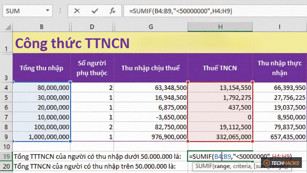 Hàm SUMIF trong Excel: Cách sử dụng và ví dụ cụ thể