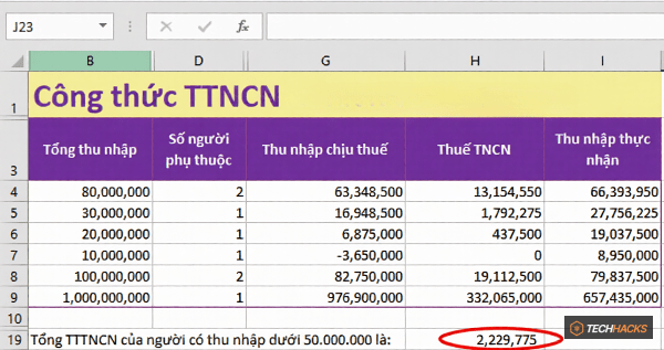 Hàm SUMIF trong Excel: Cách sử dụng và ví dụ cụ thể