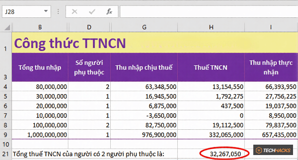 Hàm SUMIF trong Excel: Cách sử dụng và ví dụ cụ thể